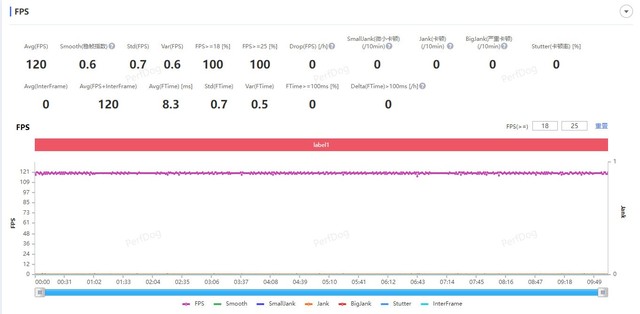 Snapdragon 8 Gen2 king of cost performance? Redmi K60 Pro Getting Started Evaluation