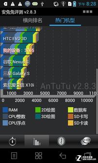 5-inch screen /9.9mm/ Android 4.0 Music Phone S880 evaluation
