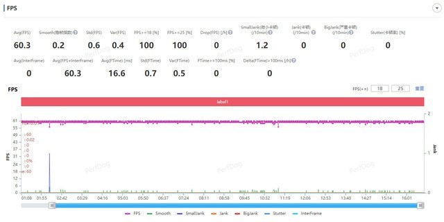 Snapdragon 8 Gen2 king of cost performance? Redmi K60 Pro Getting Started Evaluation