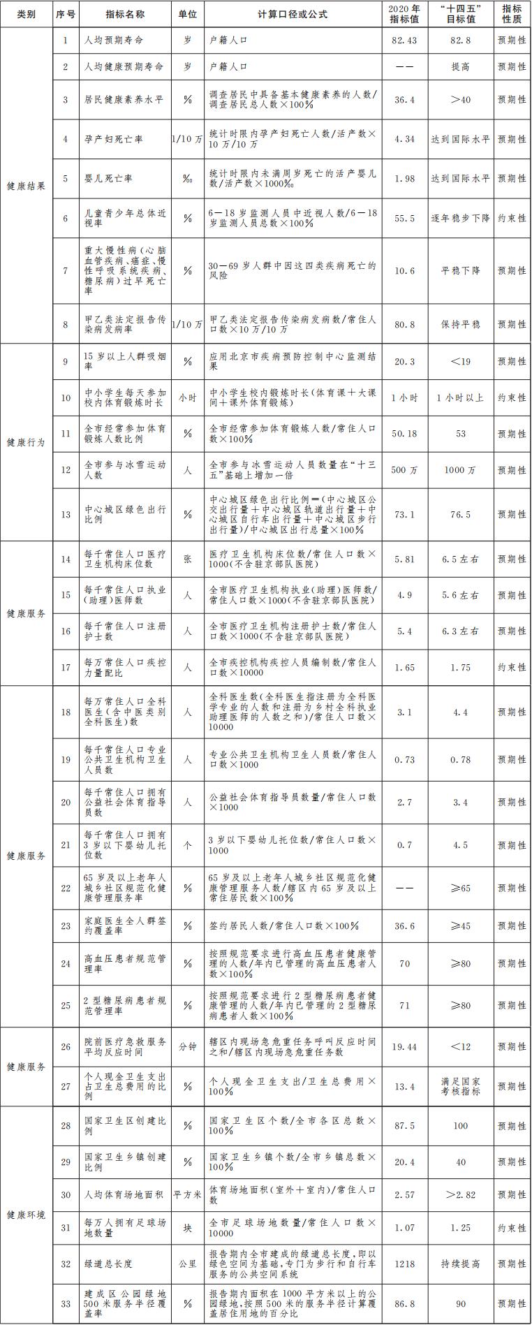 Main indicators. png