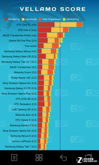 5-inch screen /9.9mm/ Android 4.0 Music Phone S880 evaluation
